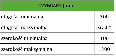 Parapet MDF KX - Beton jasny